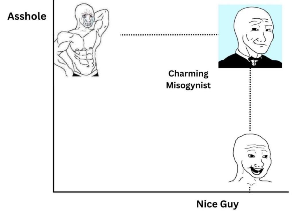 Attraction Matrix Graph